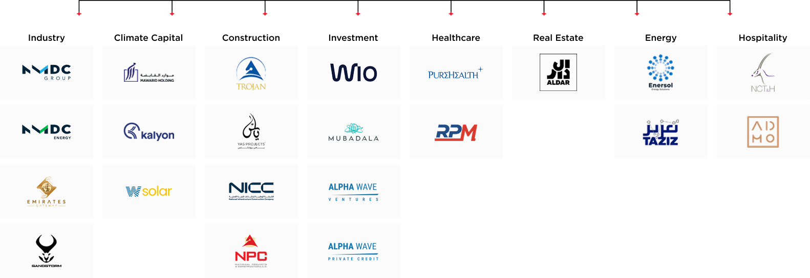 Partners Logos